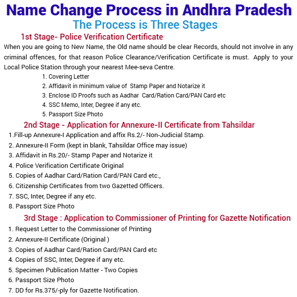 Name Change Procedure in Andhra Pradesh