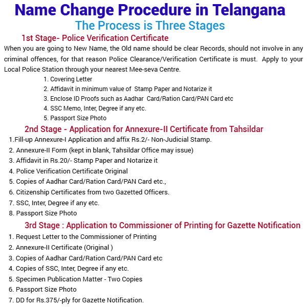 Name Change Process Procedure in Hyderabad